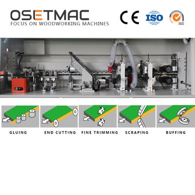 SYS-320 Automatic Edge Band Machine for Plywood Production within Manufacturing Plant