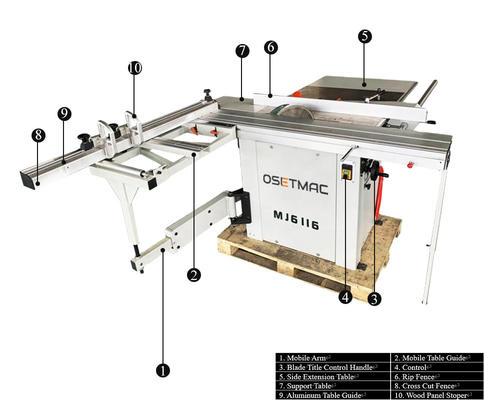 Woodworking Industries Essential 1600 Circular Table Panel Saw with Accuracy and Condition
